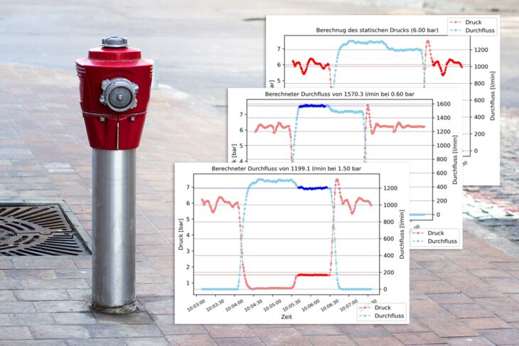 Geprüfte Löschwasserversorgung