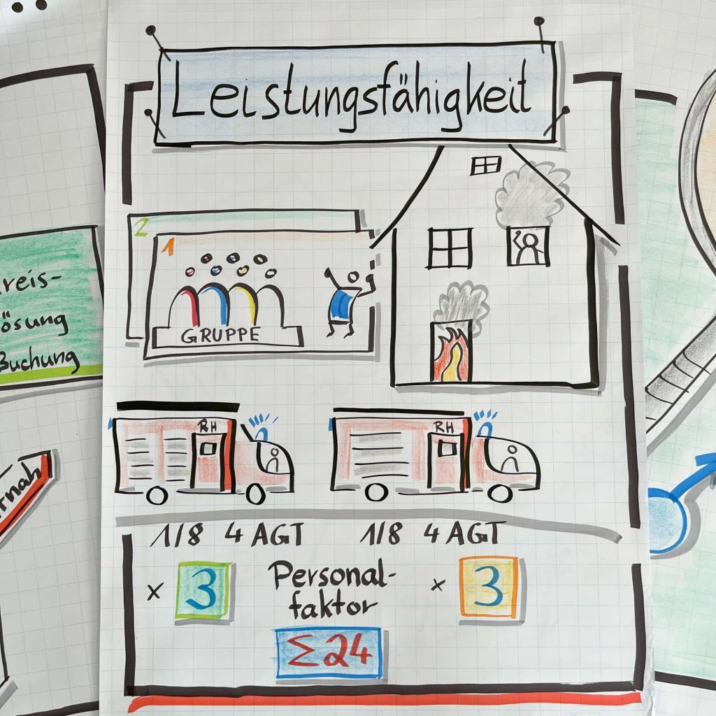 Beratung und
Organisationsentwicklu
ng